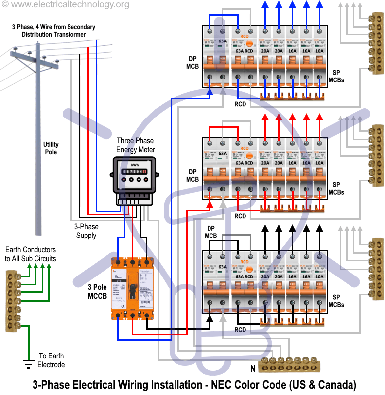 3 phase wiring diagram
